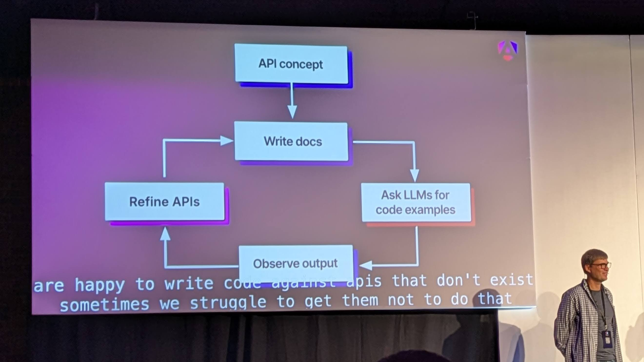 API Design Process with AI